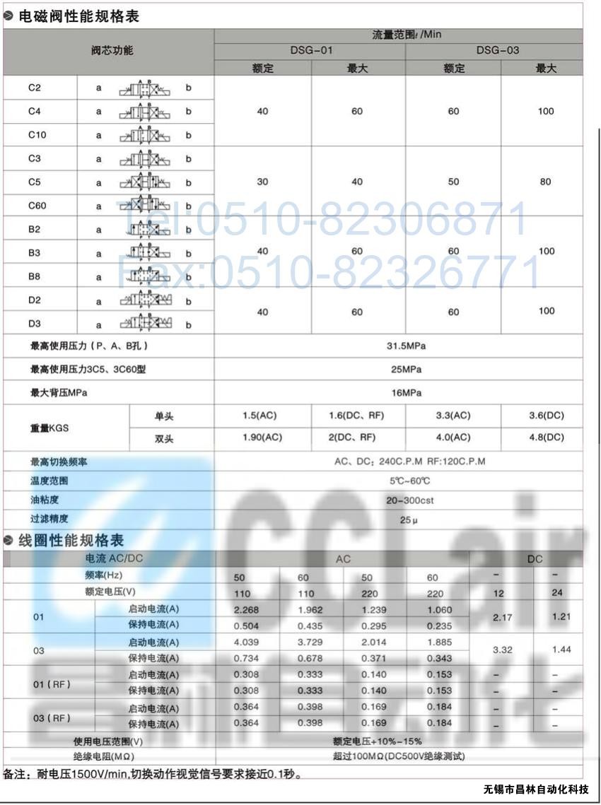 DSG-01-3C3-A120-N-50，電磁換向閥，電磁閥價(jià)格，電磁閥生產(chǎn)廠家，昌林電磁閥價(jià)格，