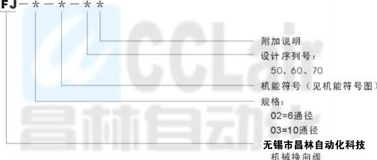 FJ-02   FJ-03    機(jī)械換向閥 