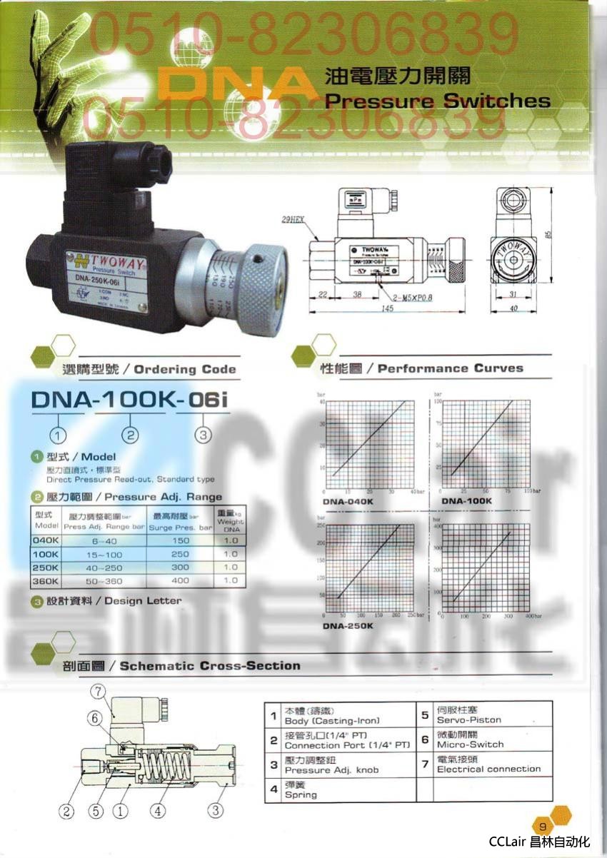 DNA-040K-06I  DNA-100K-06I  臺肯 TWOWAY 油電壓力開關(guān)