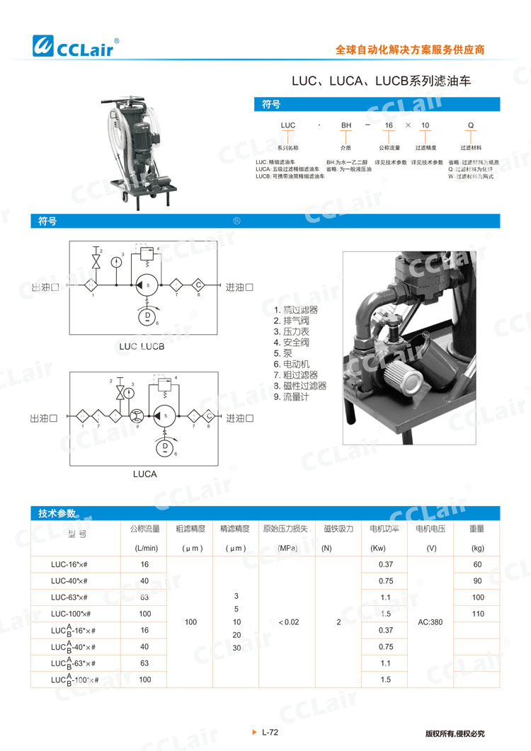 LUC、LUCA、LUCB系列濾油車-1