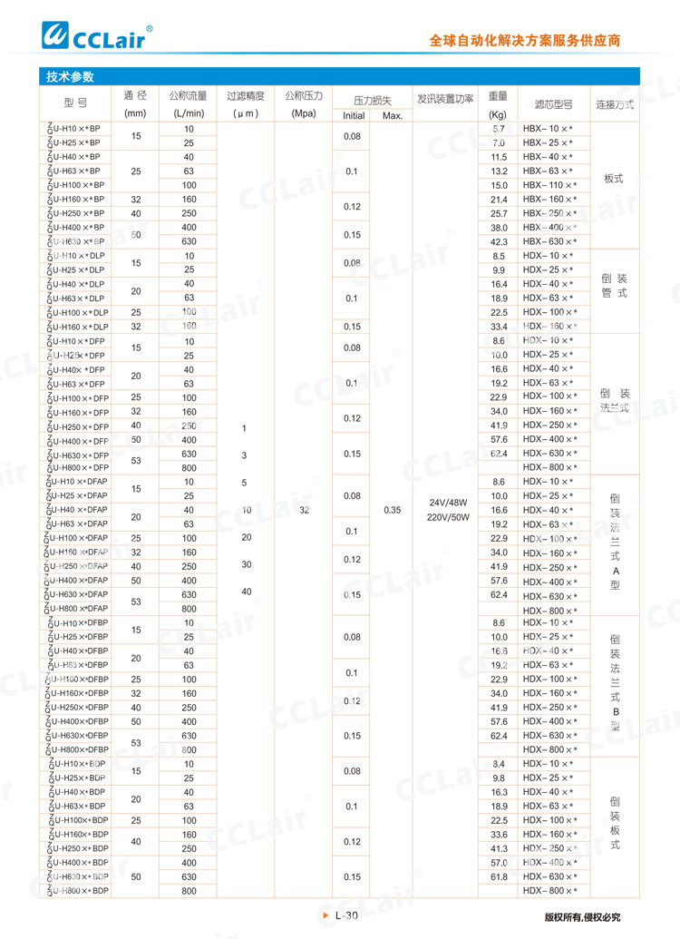 ZU-H、QU-H系列壓力管路過濾器-2
