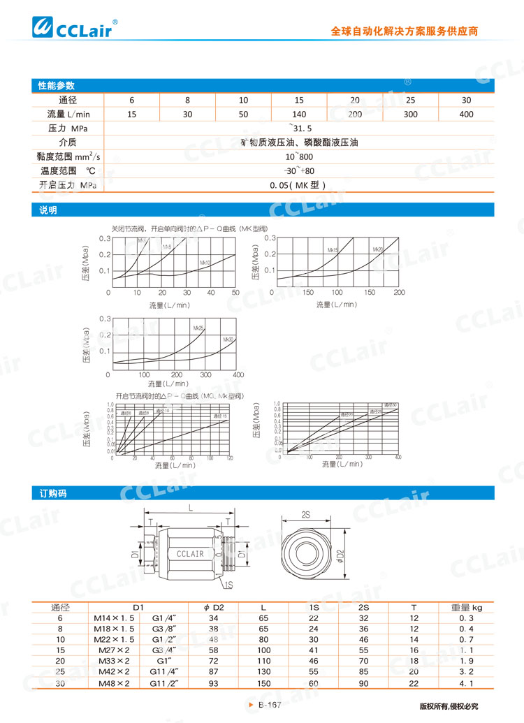 MG,MK型節(jié)流閥及單向節(jié)流閥-2