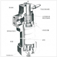 HH9900，HH9901，HH9904，HC9401F,HC9404F,HZ9900，HZ9901，HZ9904，HC9400F,9901-YC06，9904-YC06,高壓過濾器